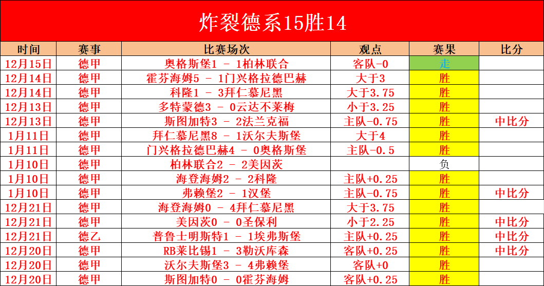 激情对决,林肯城迎战,伯顿,米兰体育平台,米兰体育官方网站,米兰体育登录入口,米兰体育app下载