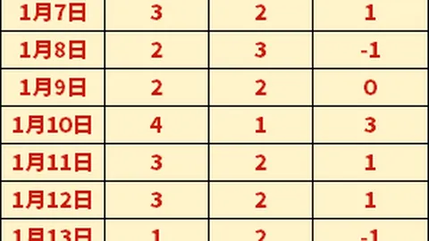 梅西球衣成球迷珍藏品，球员回房后细心回味